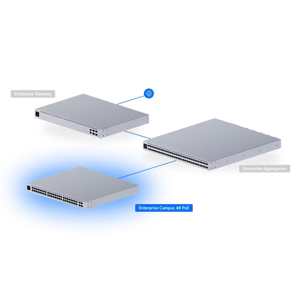 Ubiquiti ECS-48-PoE