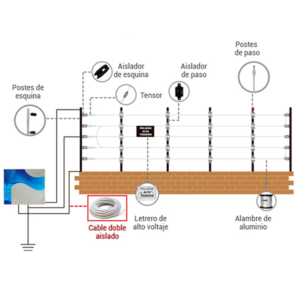 Cable doble aislado de alta durabilidad para cercas electrificadas