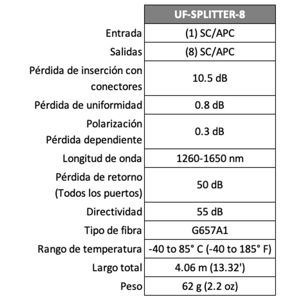 UFiber Splitter 1x8