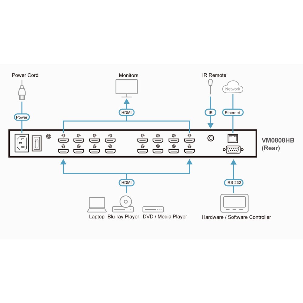 Diagrama VM0808HB