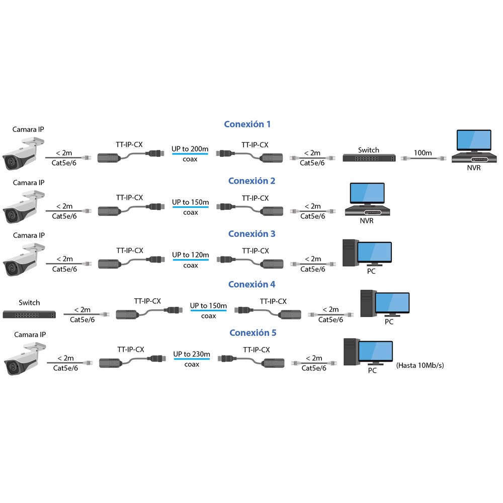 Diagrama de conexión TT-IP-CX
