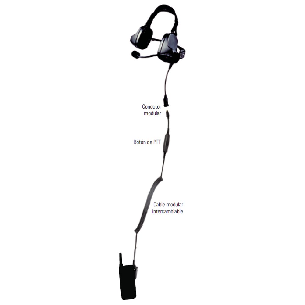 Diseño modular del cable
