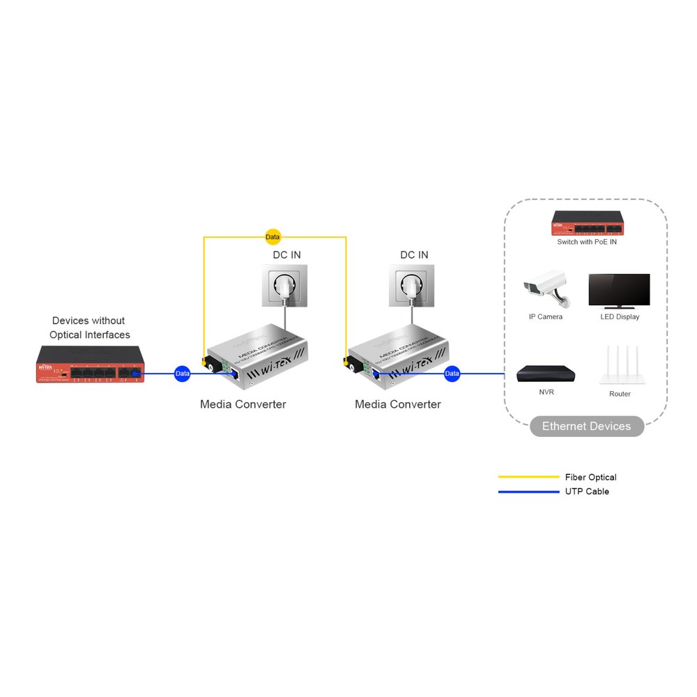 Topología de red sencilla de instalar