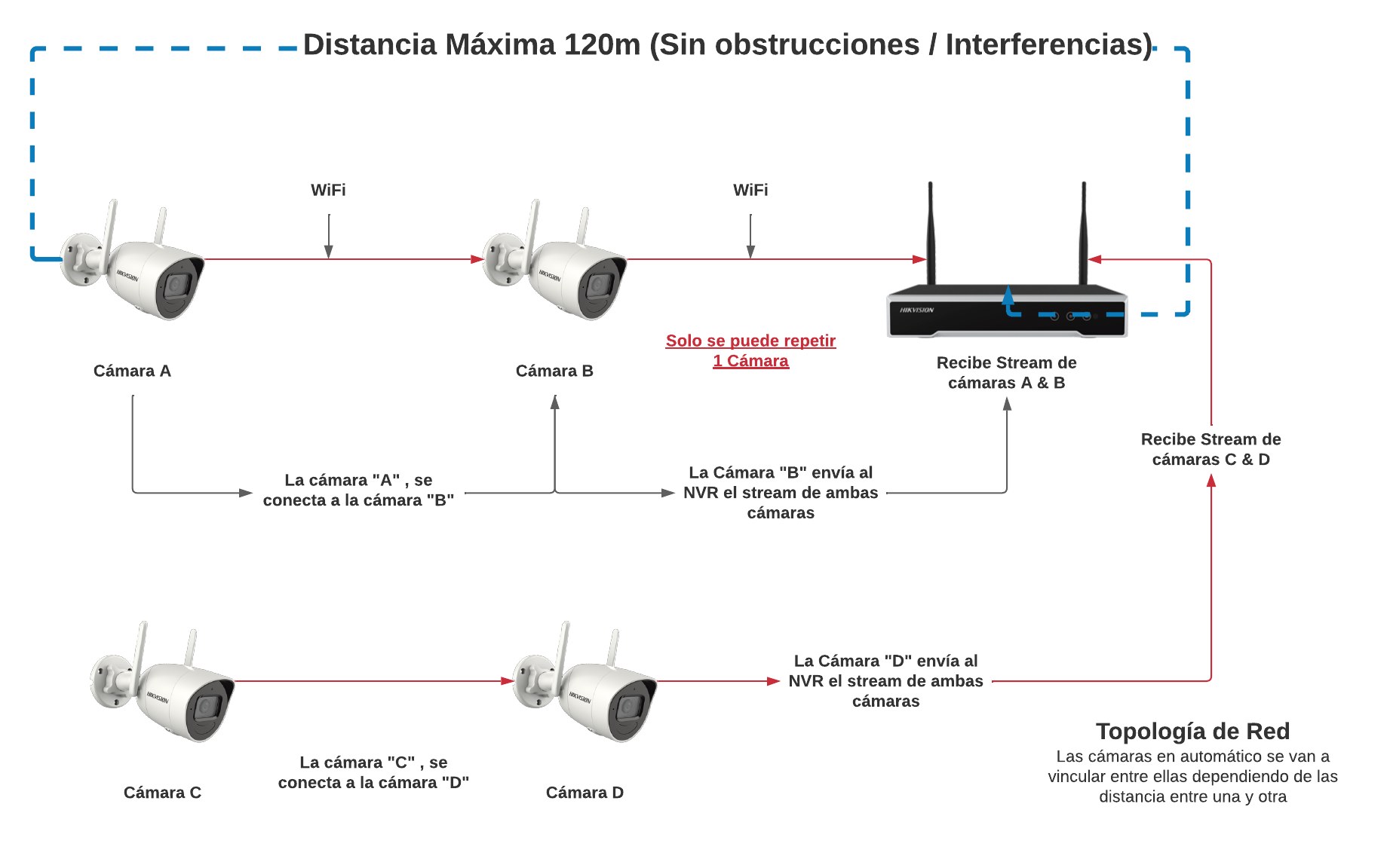 Diagrama de Conexiones