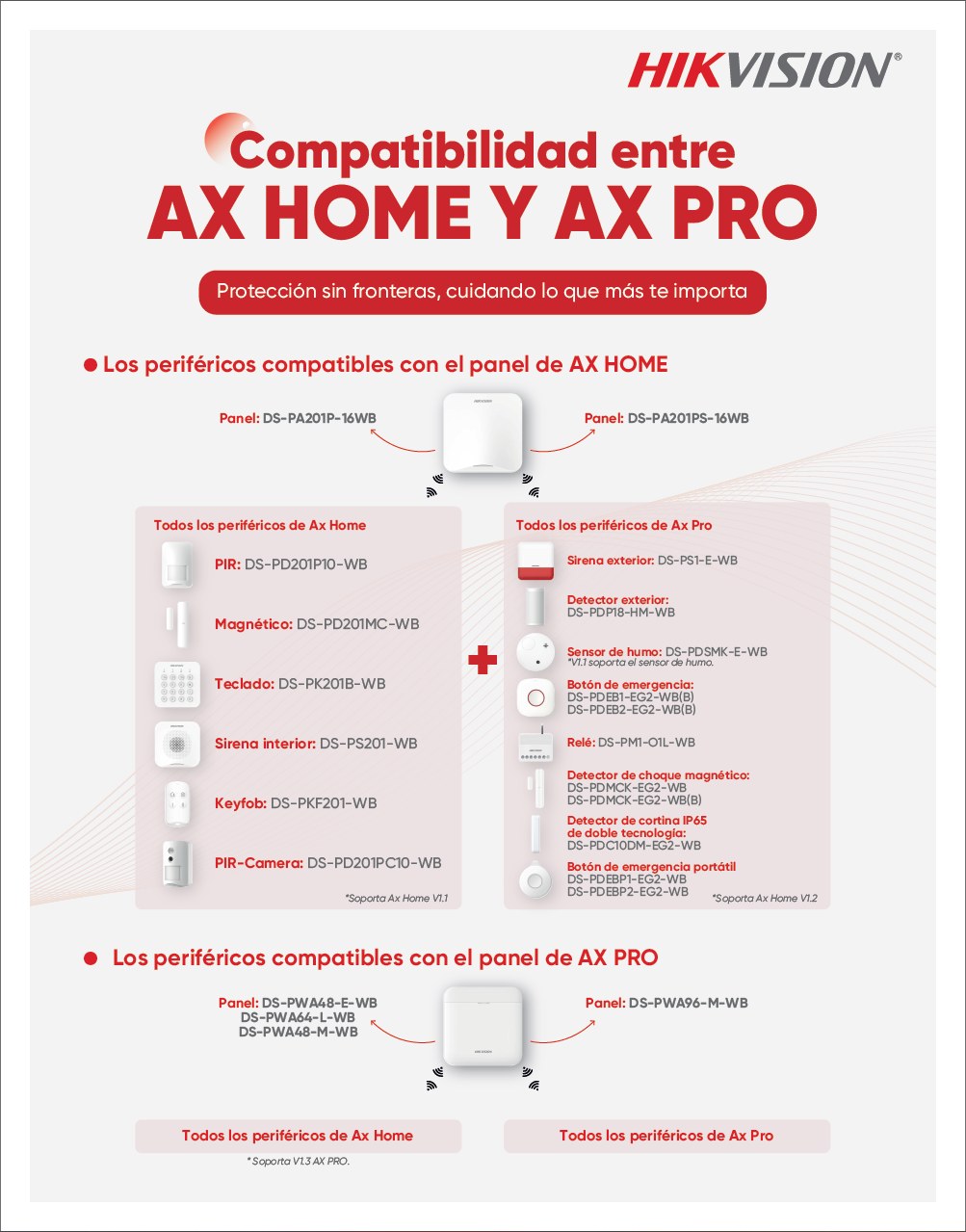 Compatibilidad AX HOME