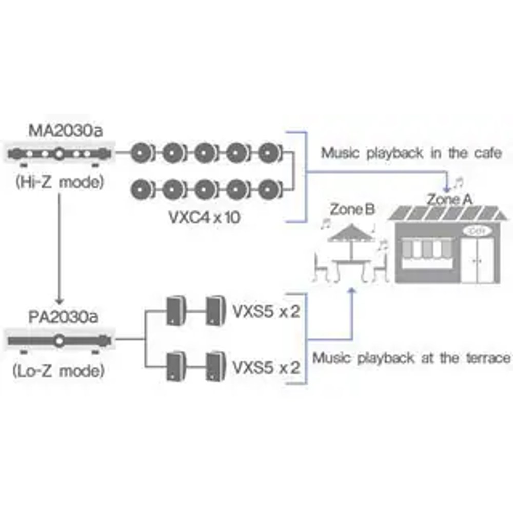 Amplificador MA2030A
