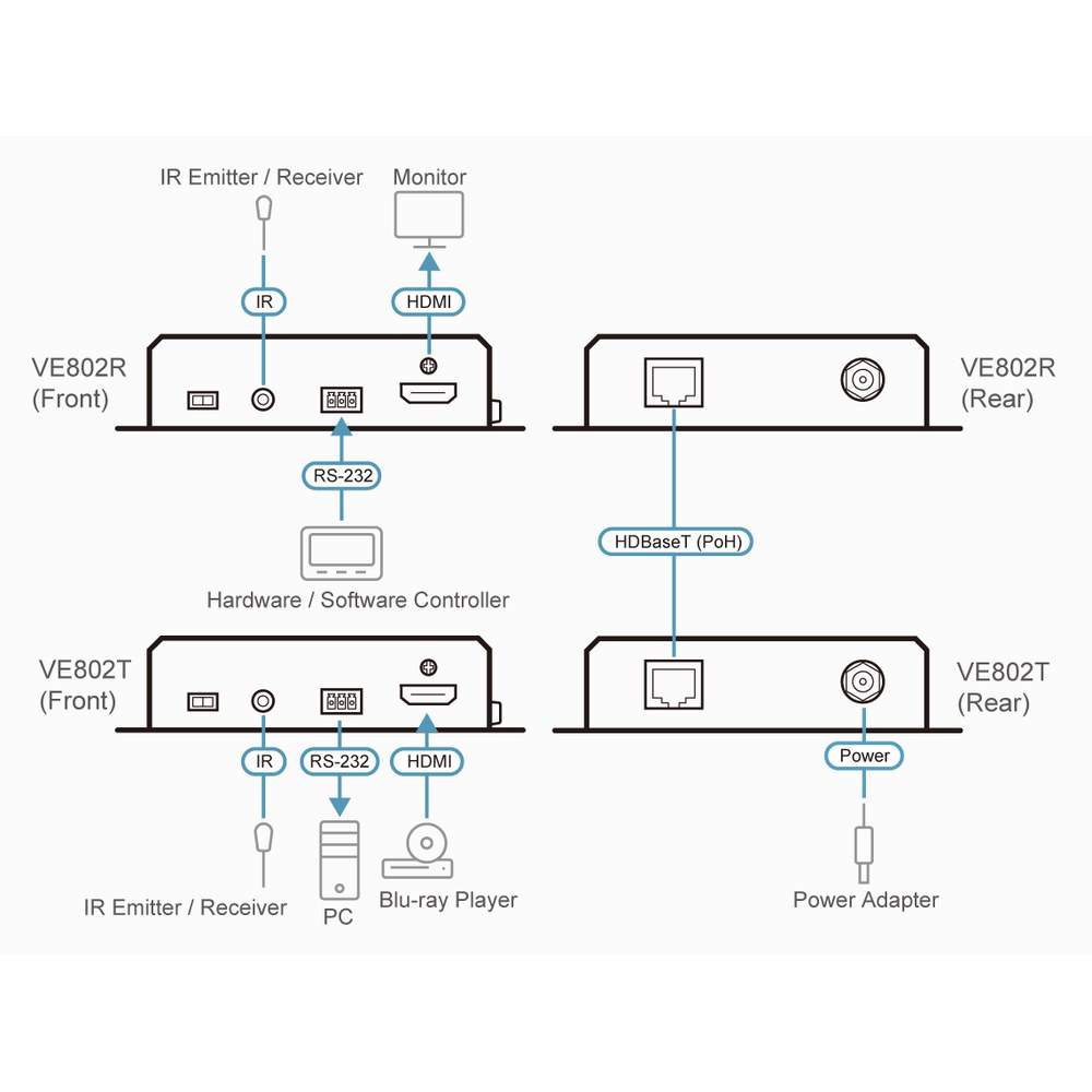 Diagrama VE802R-VE802T