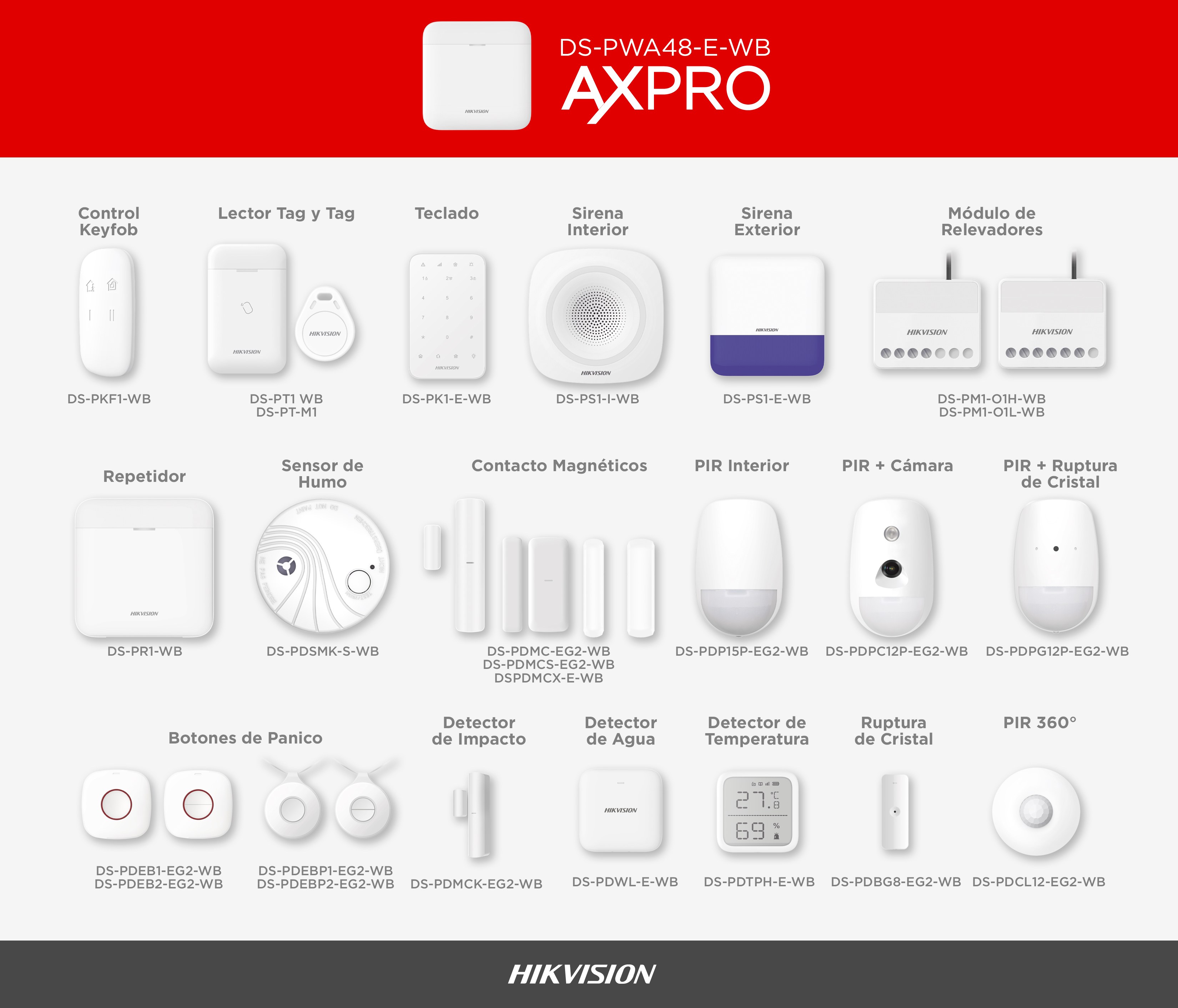 Familia AX PRO