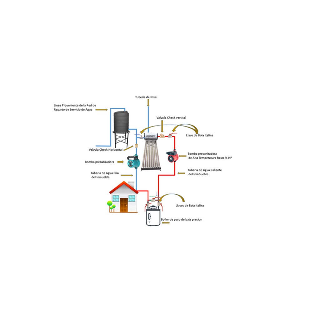 Diagrama con Bomba Presurizadora