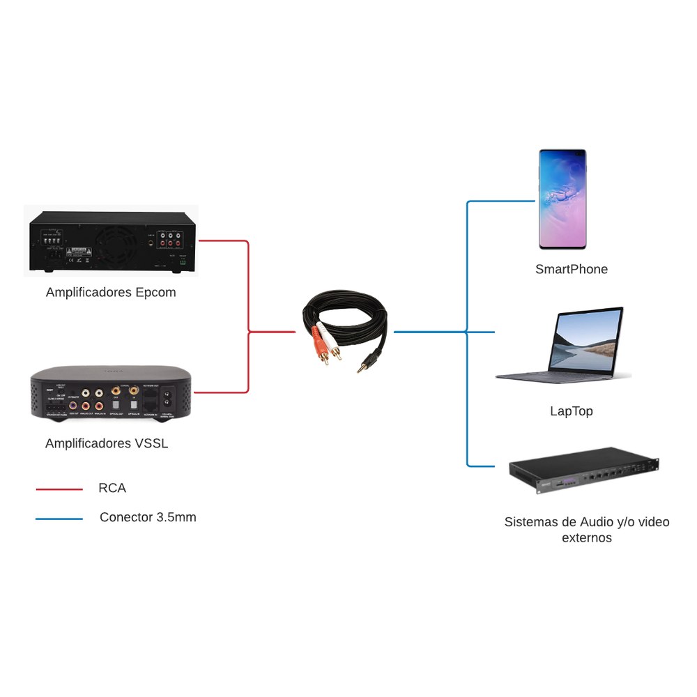 Diagrama del cable