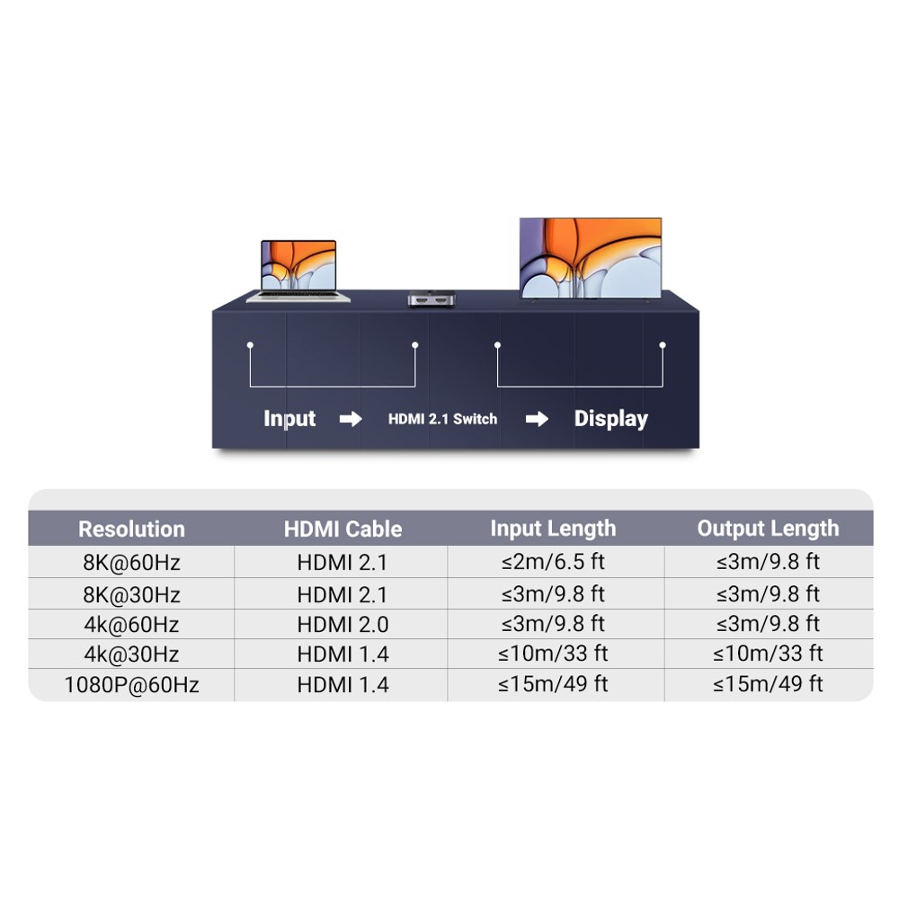 Conmutador HDMI 2.1 8K