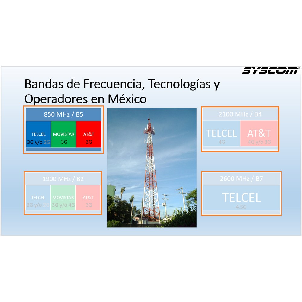 Diagrama de bandas de frecuencia y tecnologías