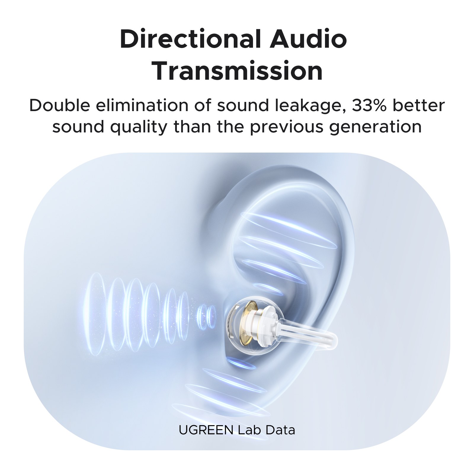 Directional Audio Transmission - Auriculares UGREEN ClipBuds Magic con audio direccional
