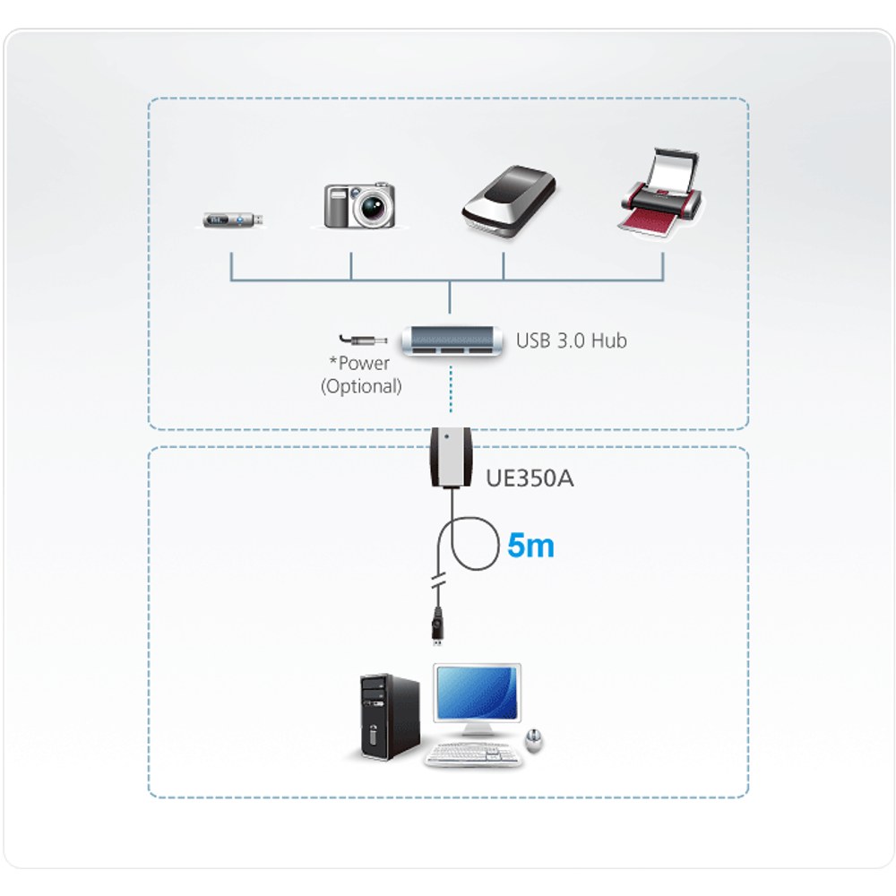 Diagrama UE350A