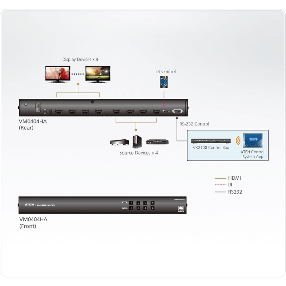 Conmutador Matricial HDMI 4x4 4K