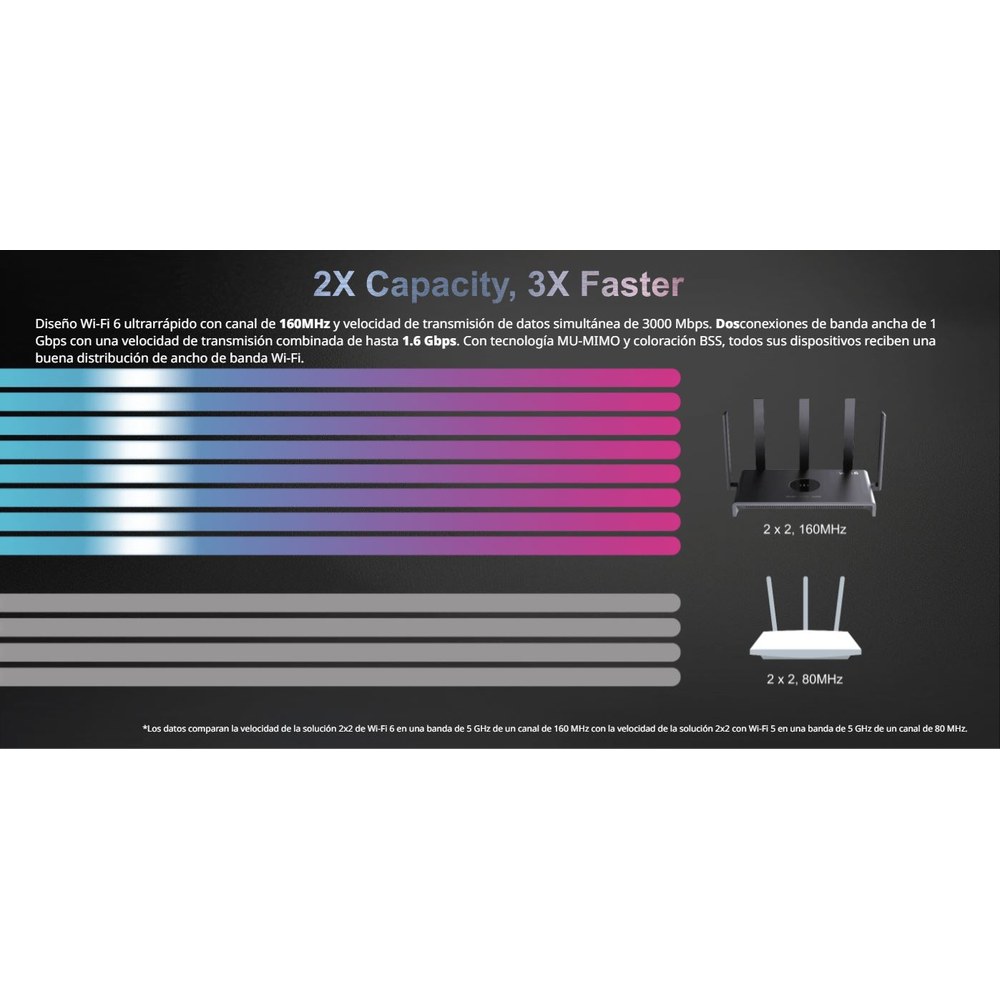 Router Home Mesh RGEW3000GXPRO
