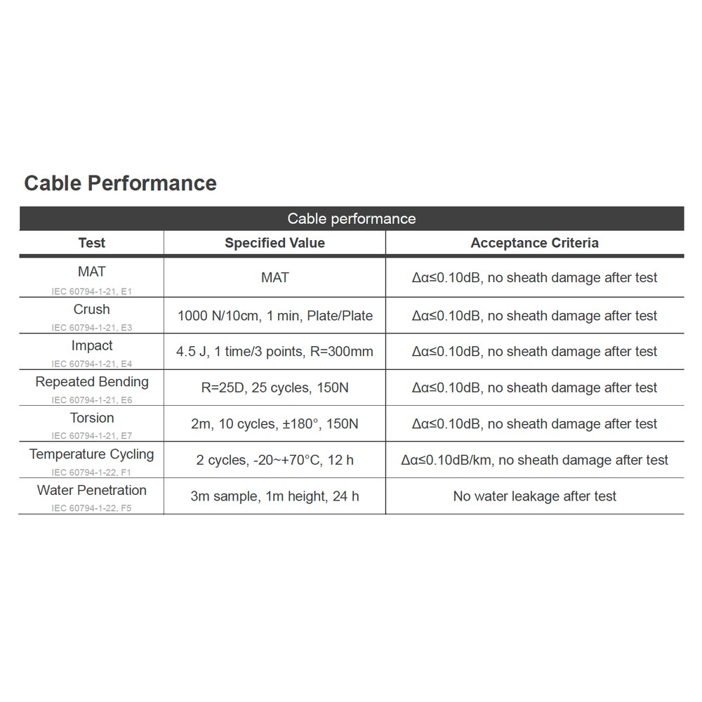 Cable Performance