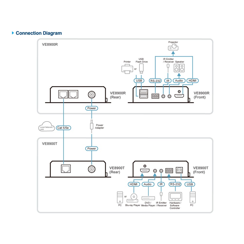 Diagrama 1 VE8900R