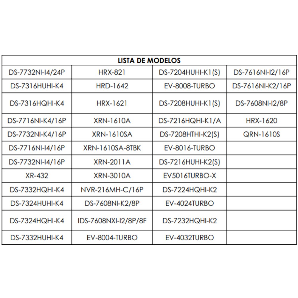 Tabla de compatibilidad