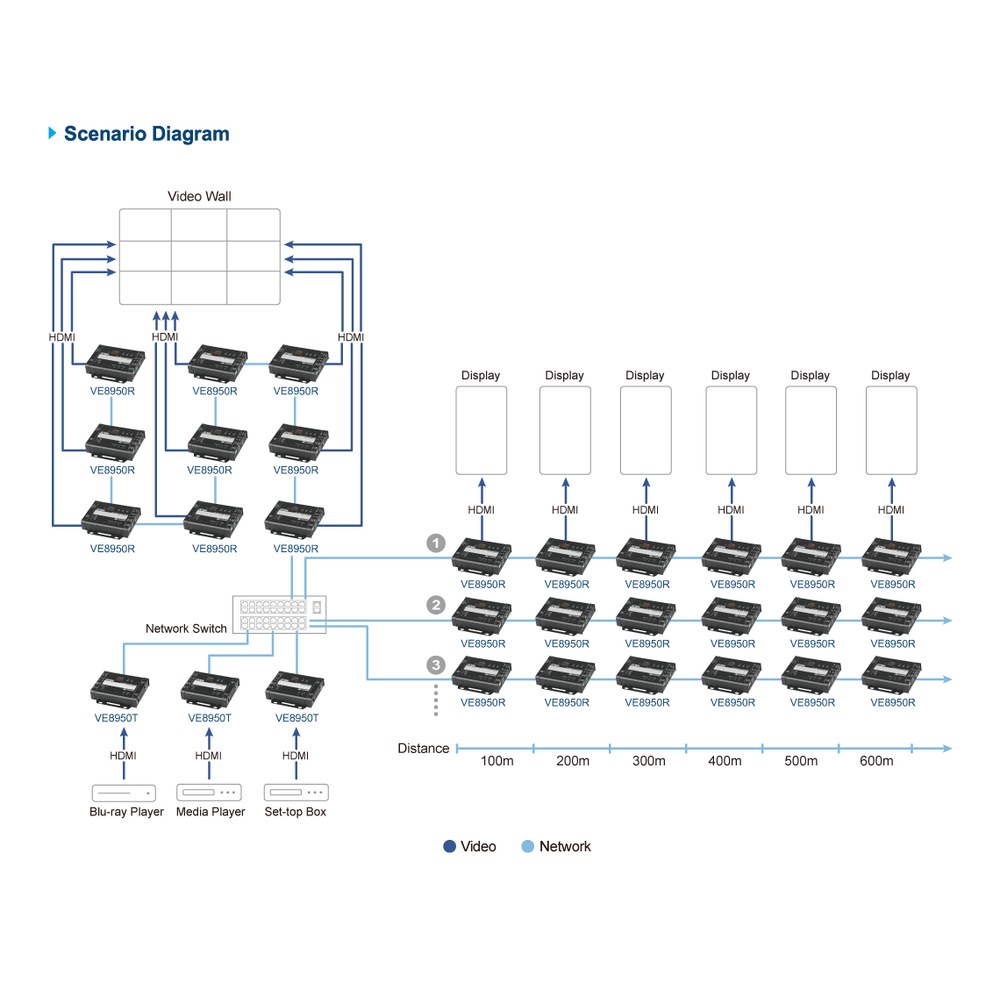 Diagrama 2 VE8900R