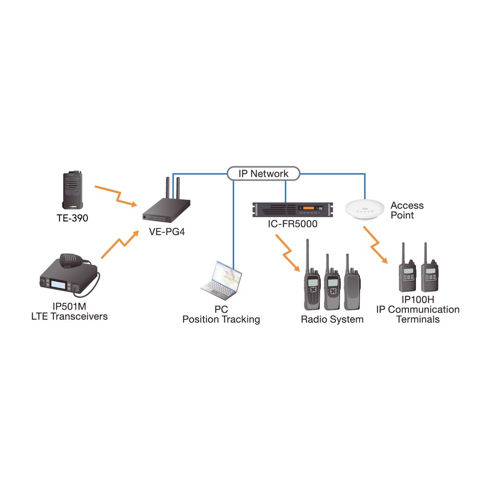 LTE Transceptor Gateway