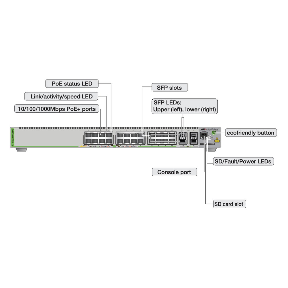 Panel Frontal del switch GS970M/28PS