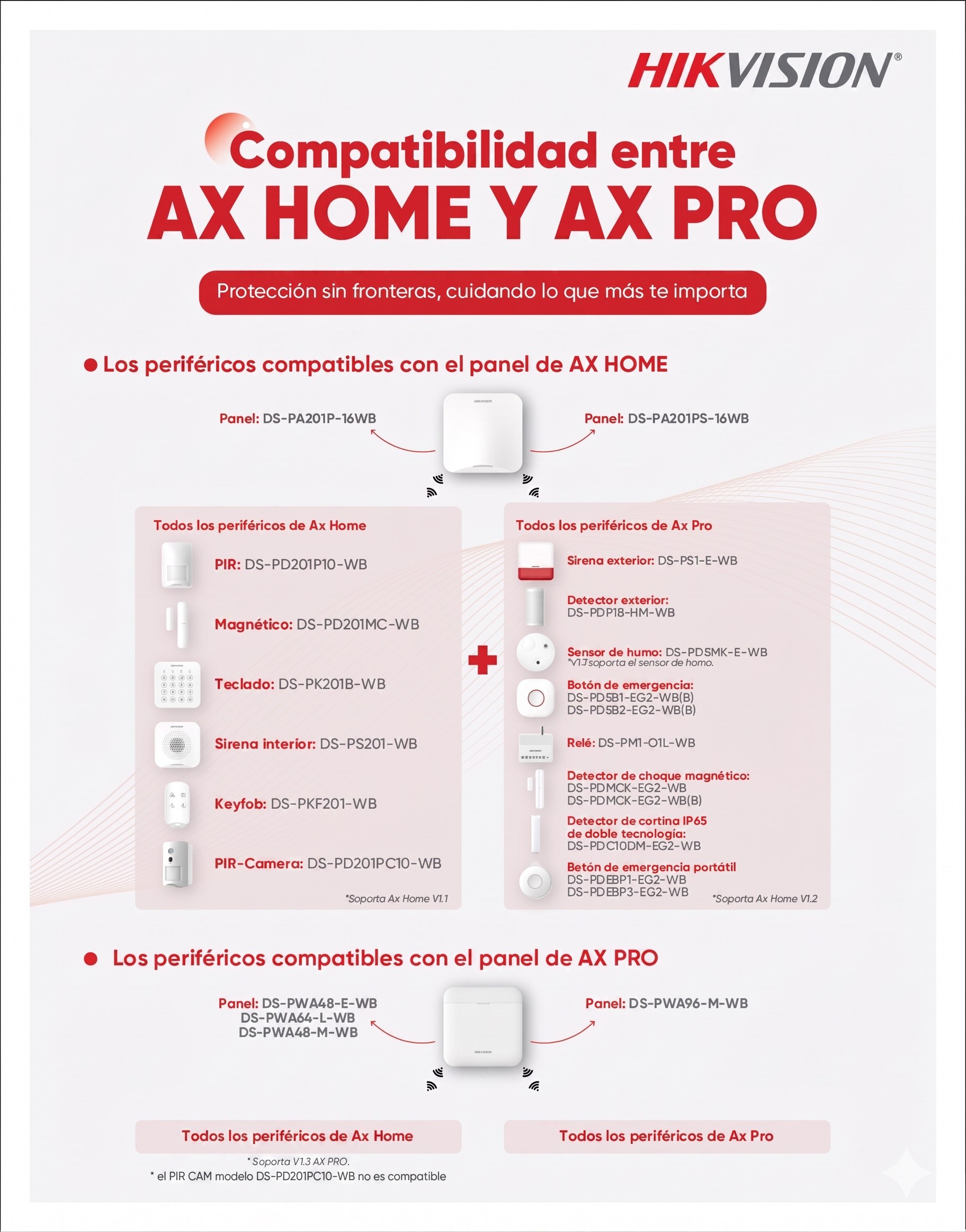 Compatibilidad AX HOME