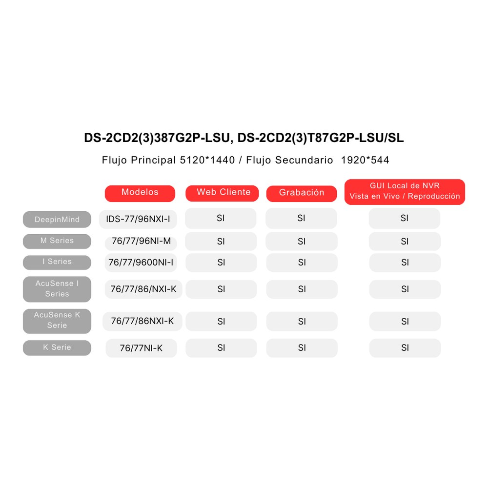 Tabla Comparativa