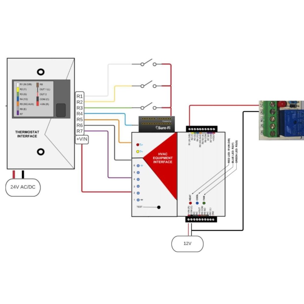 Imagen de aplicación HVAC