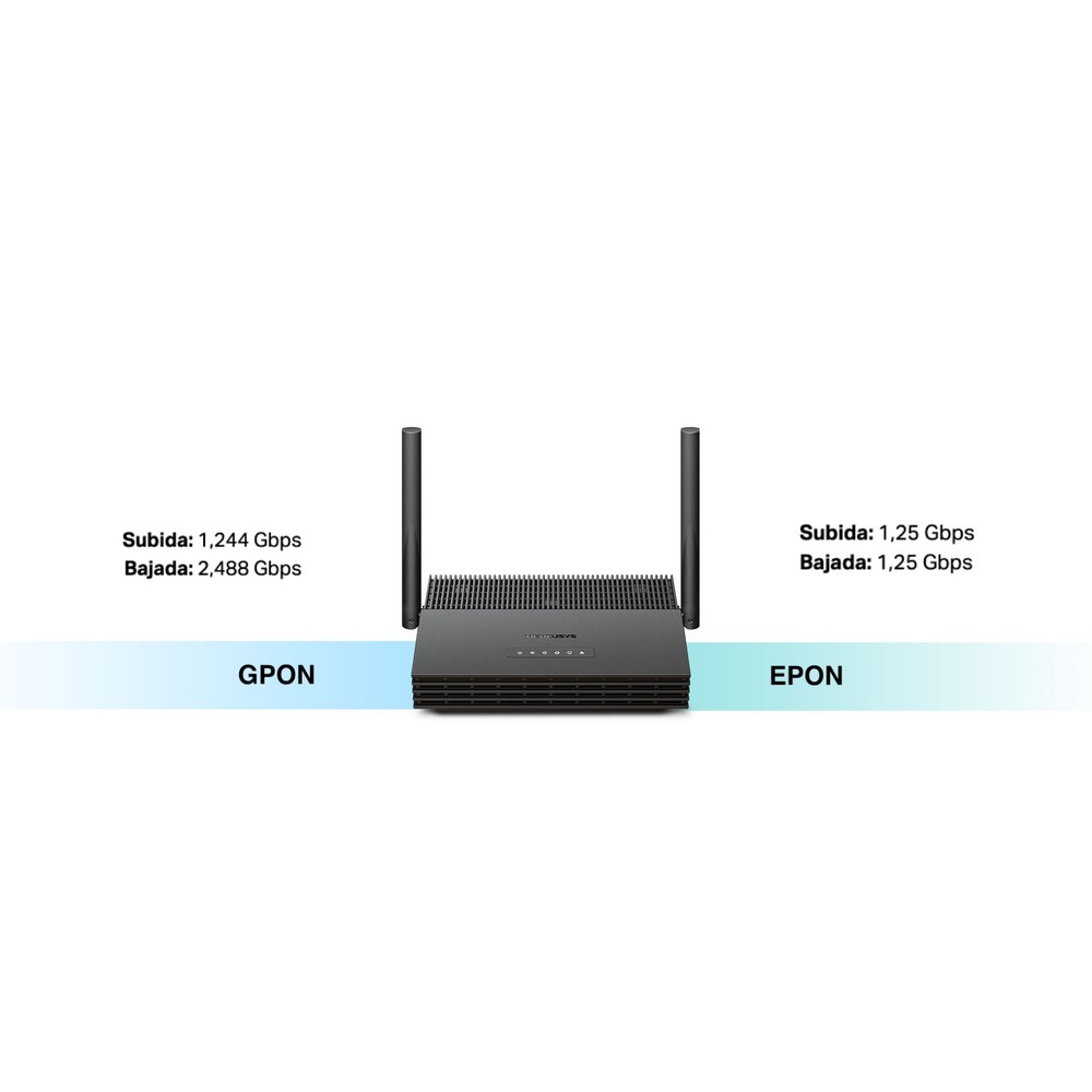 Modos duales EPON + GPON