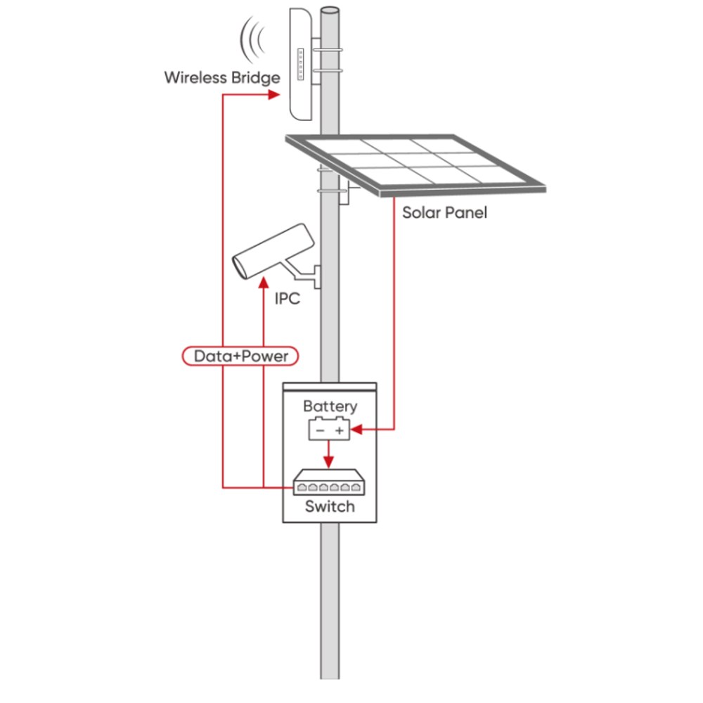 Switch solar