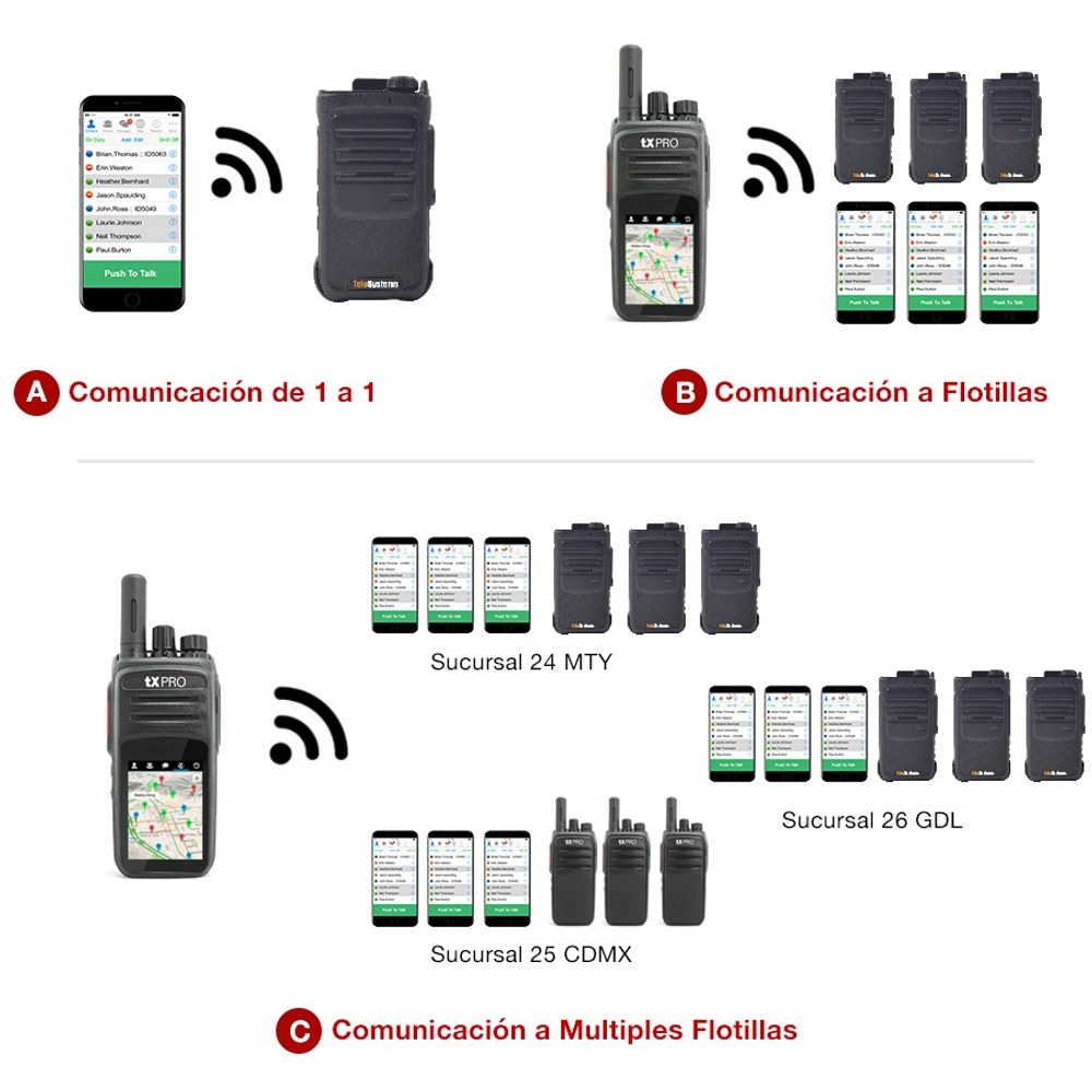 Comunicación inmediata