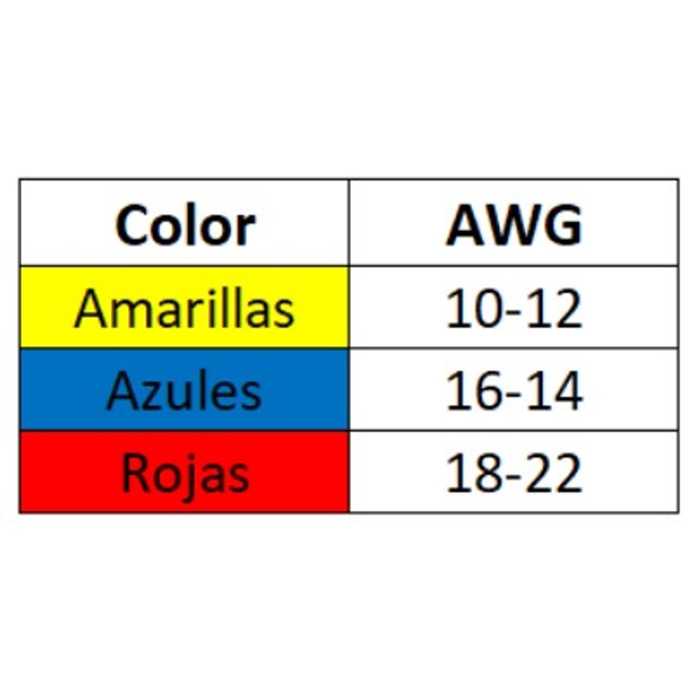 Tamaño de cables