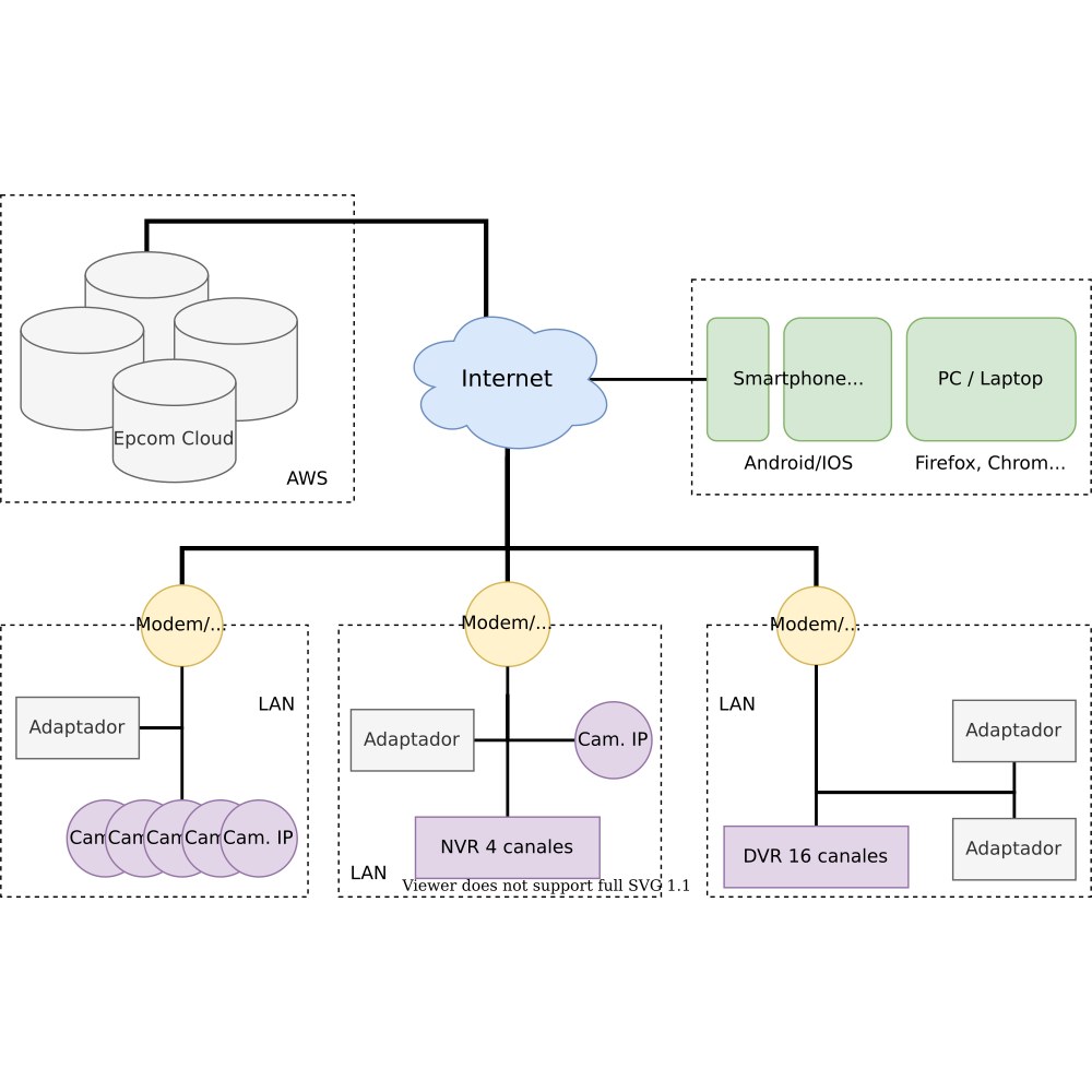 Diagrama de uso CAMINI16