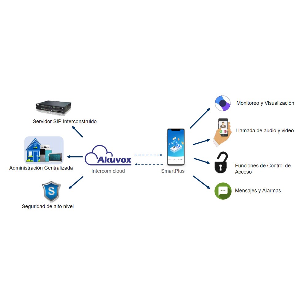APP y CLOUD