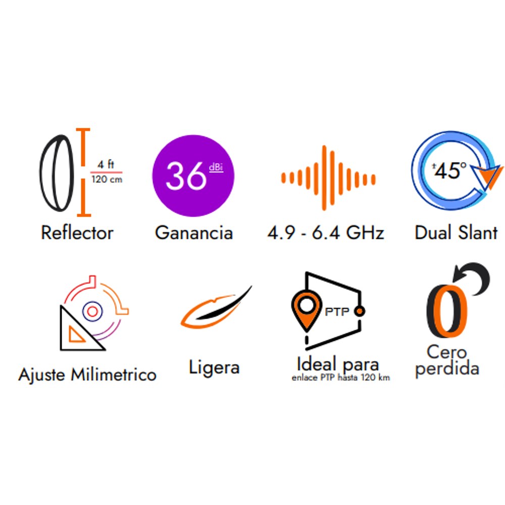Antena Direccional NPPROS36