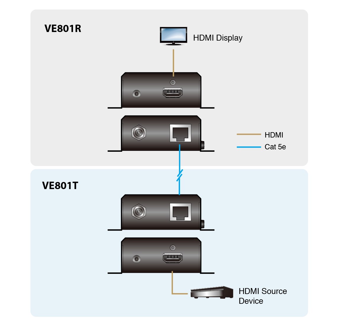 Diagrama VE801R-VE801T