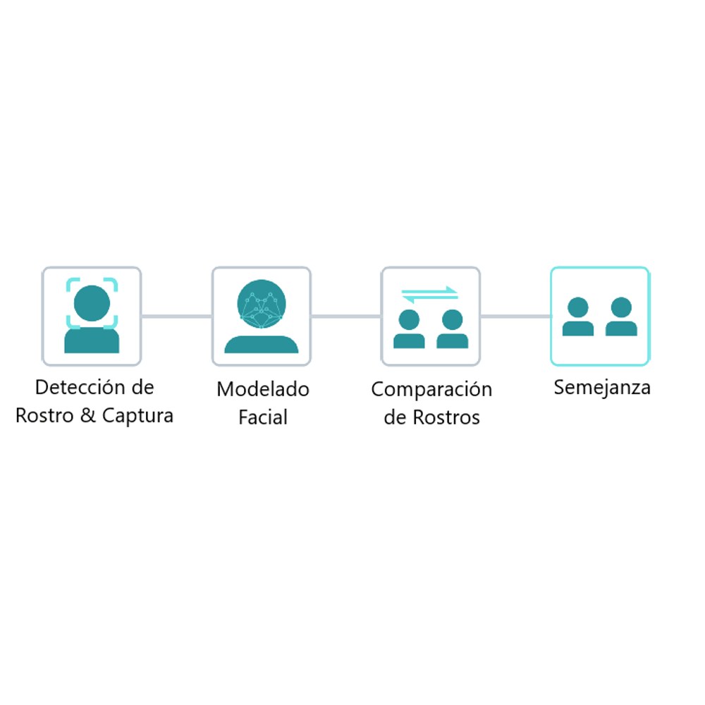 Comparación algoritmos DeepLearning