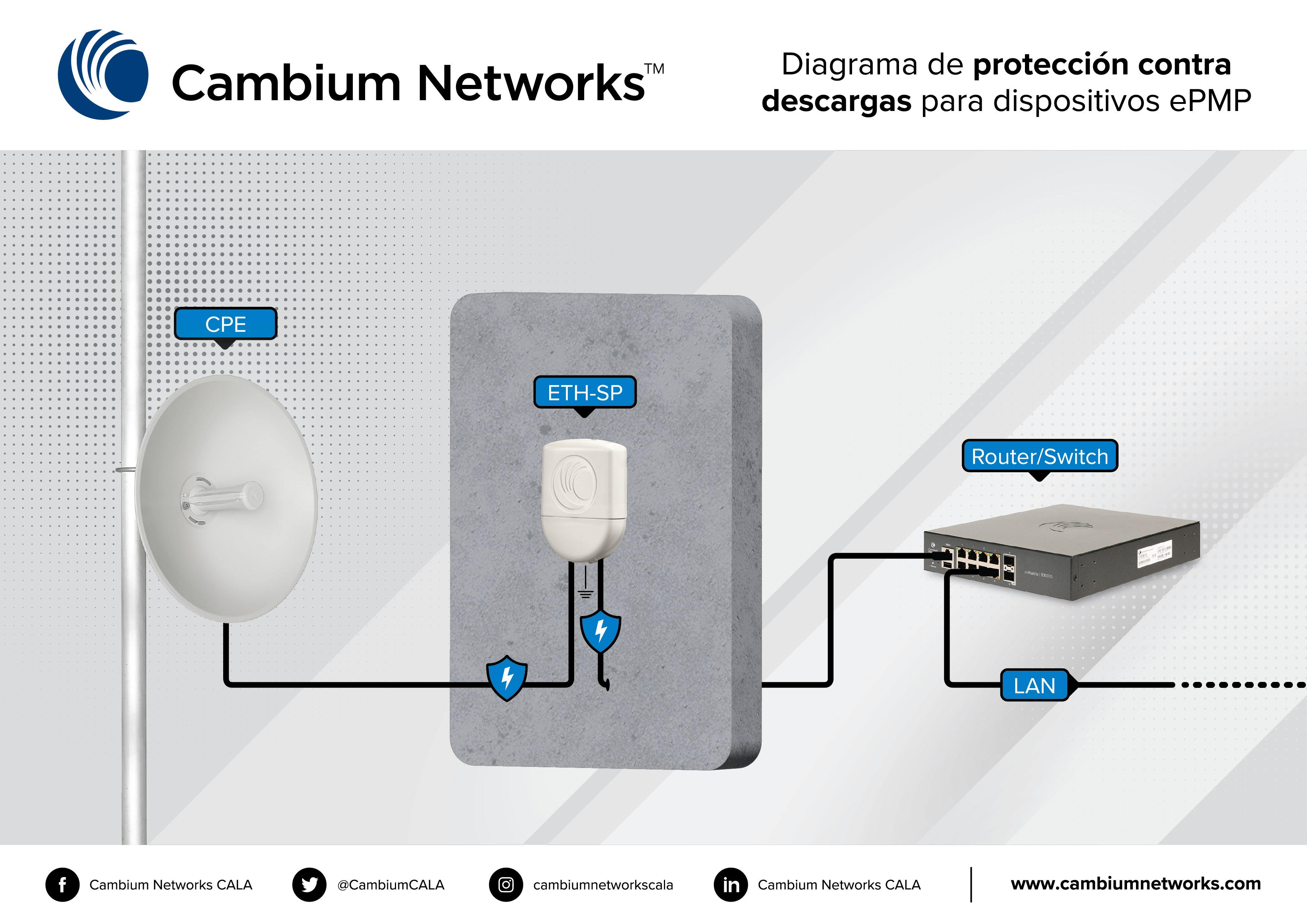 Diagrama de protección contra descargas eléctricas