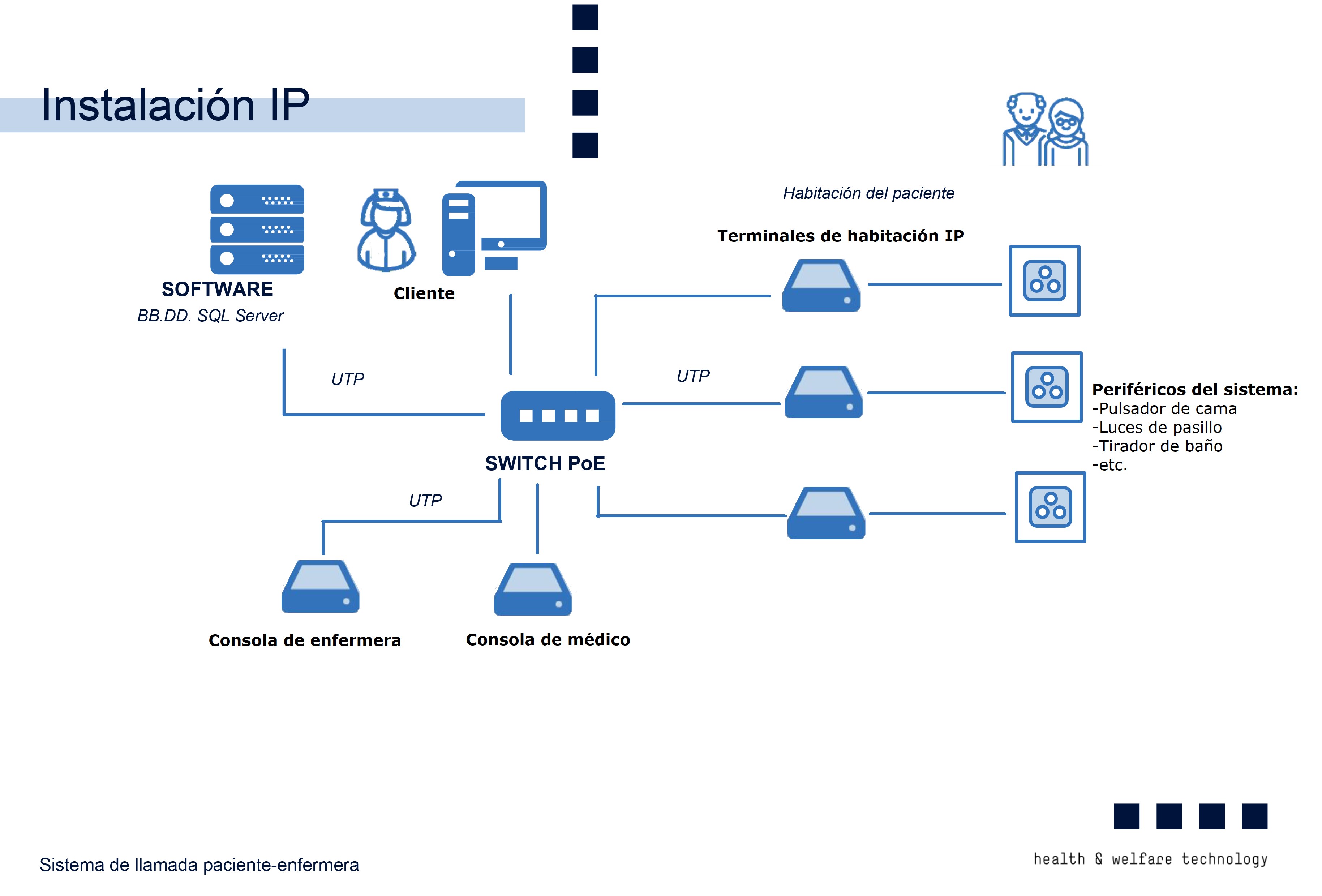 Topología de conexión IP