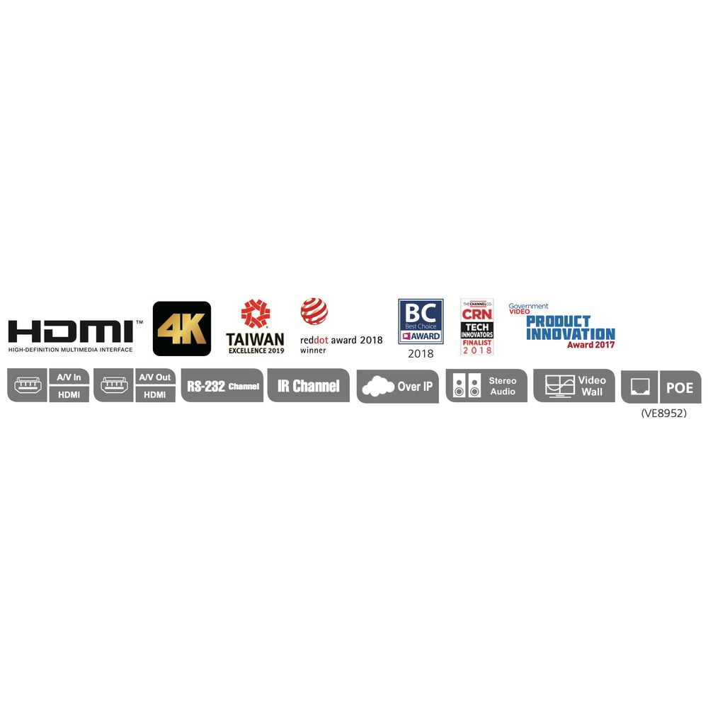 Transmisor HDMI IP