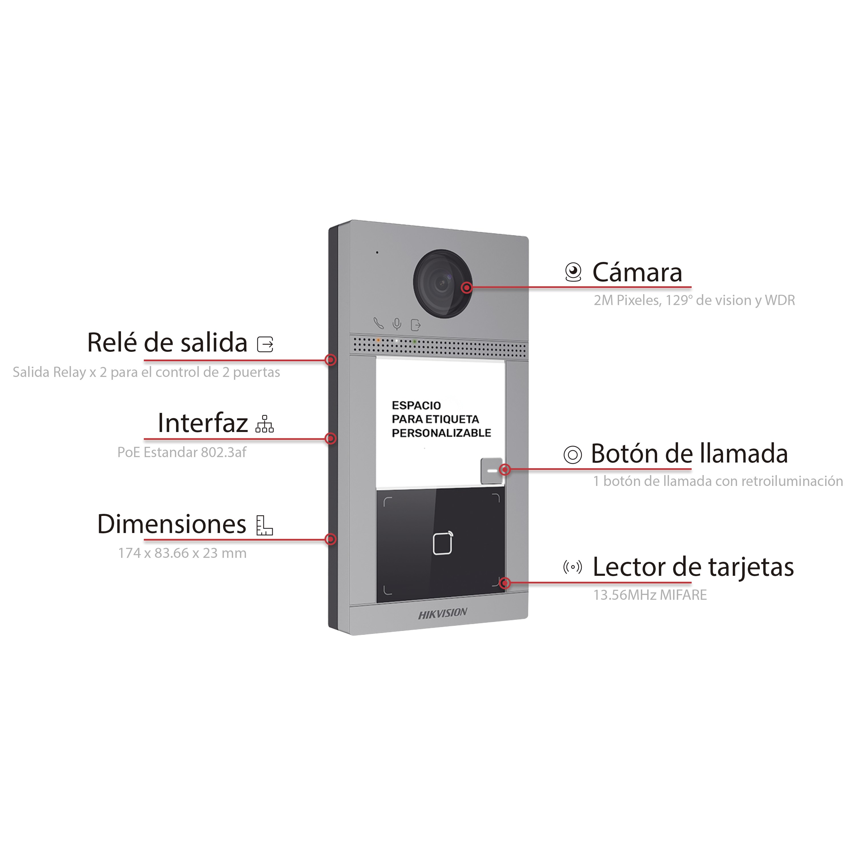 Videoportero IP