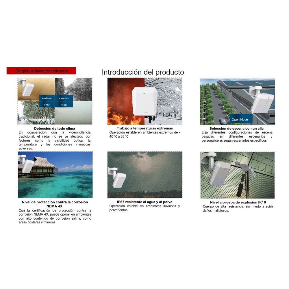 Radar Detection Area