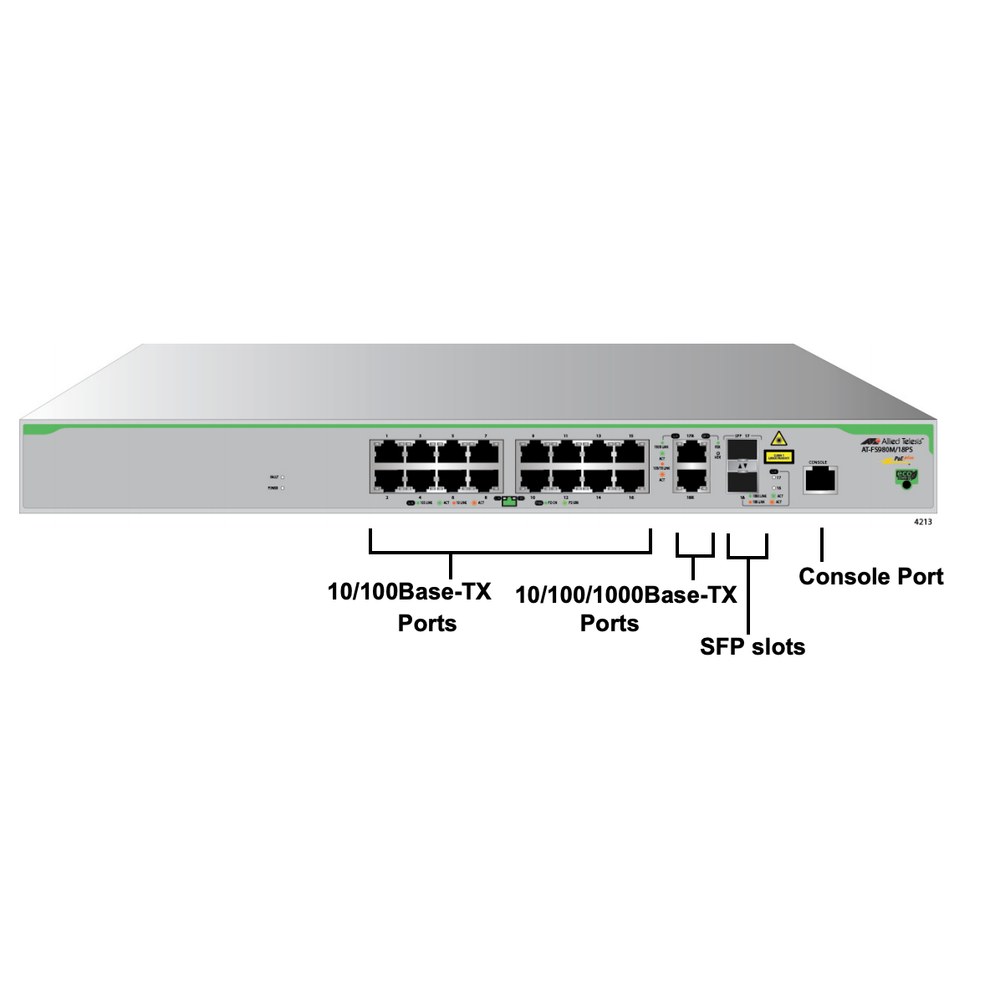 Panel Frontal del switch FS980M/18PS