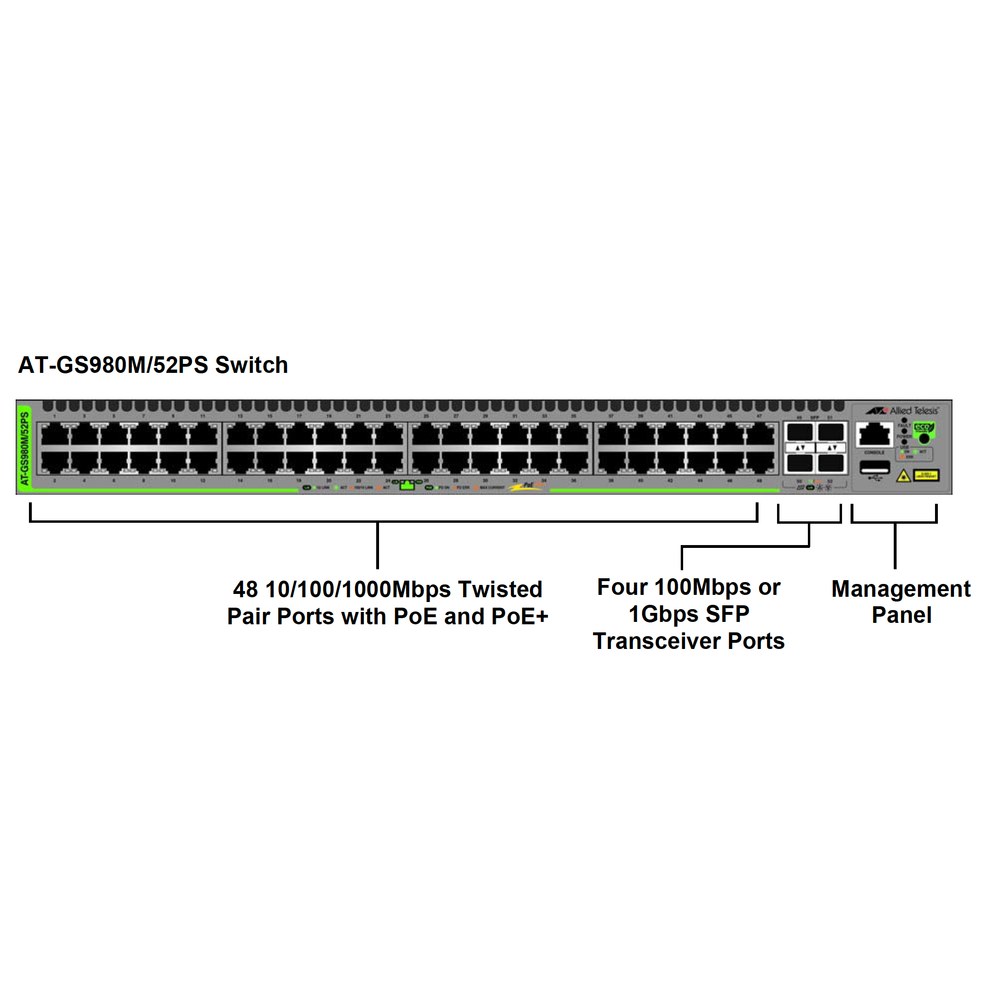 Panel Frontal del switch GS980M/52PS