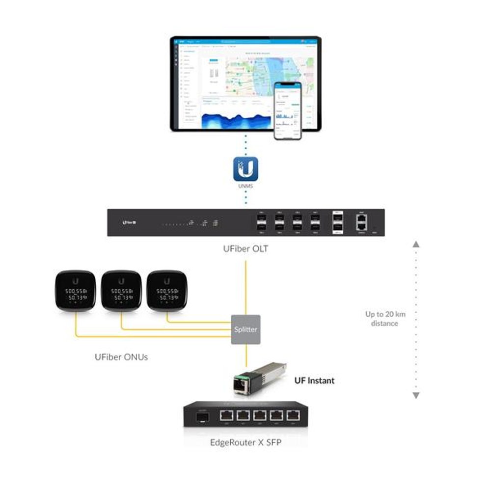 Topología GPON