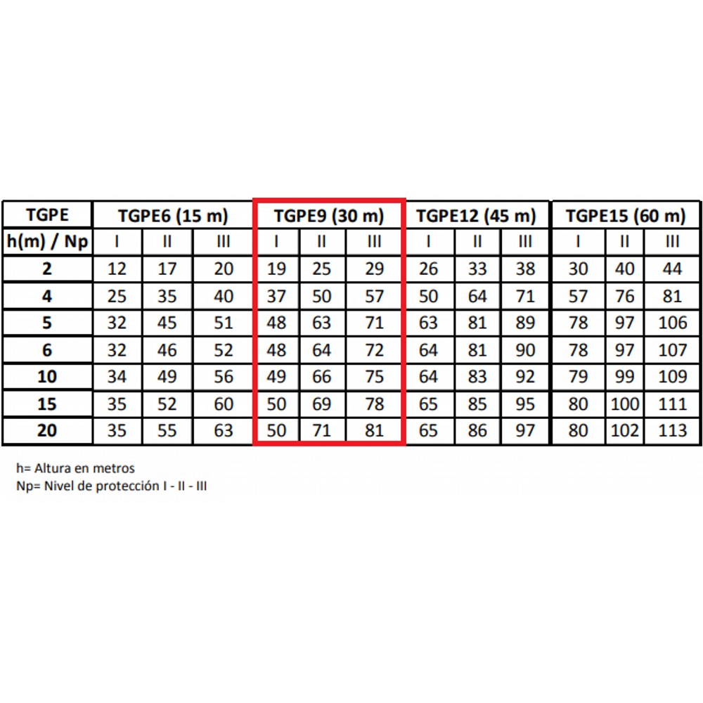 Tabla de selección
