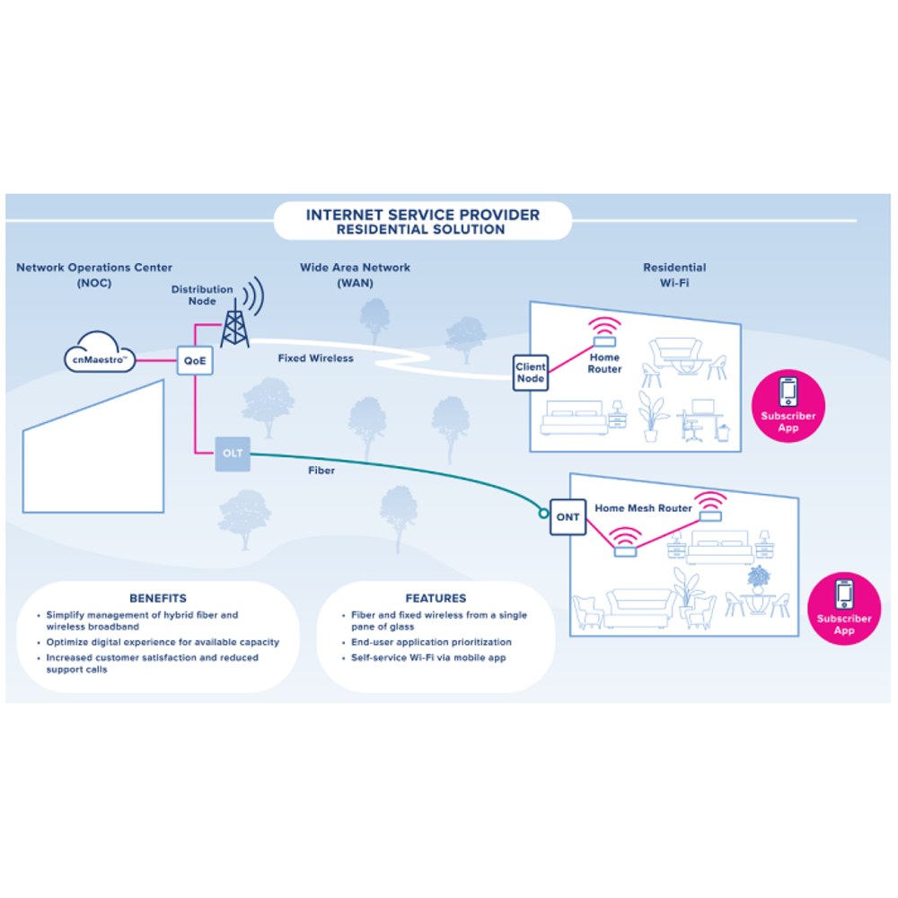 Cloud Dashboard