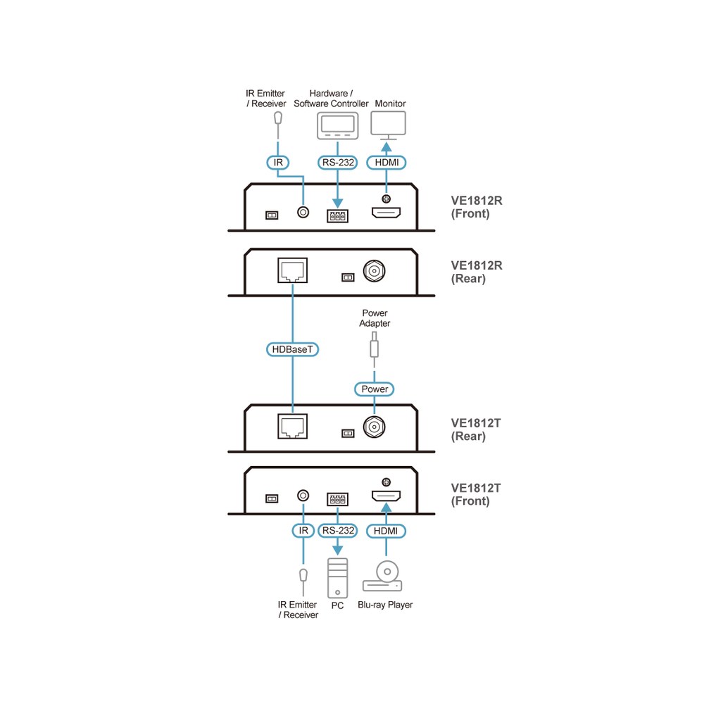 Diagrama VE1812
