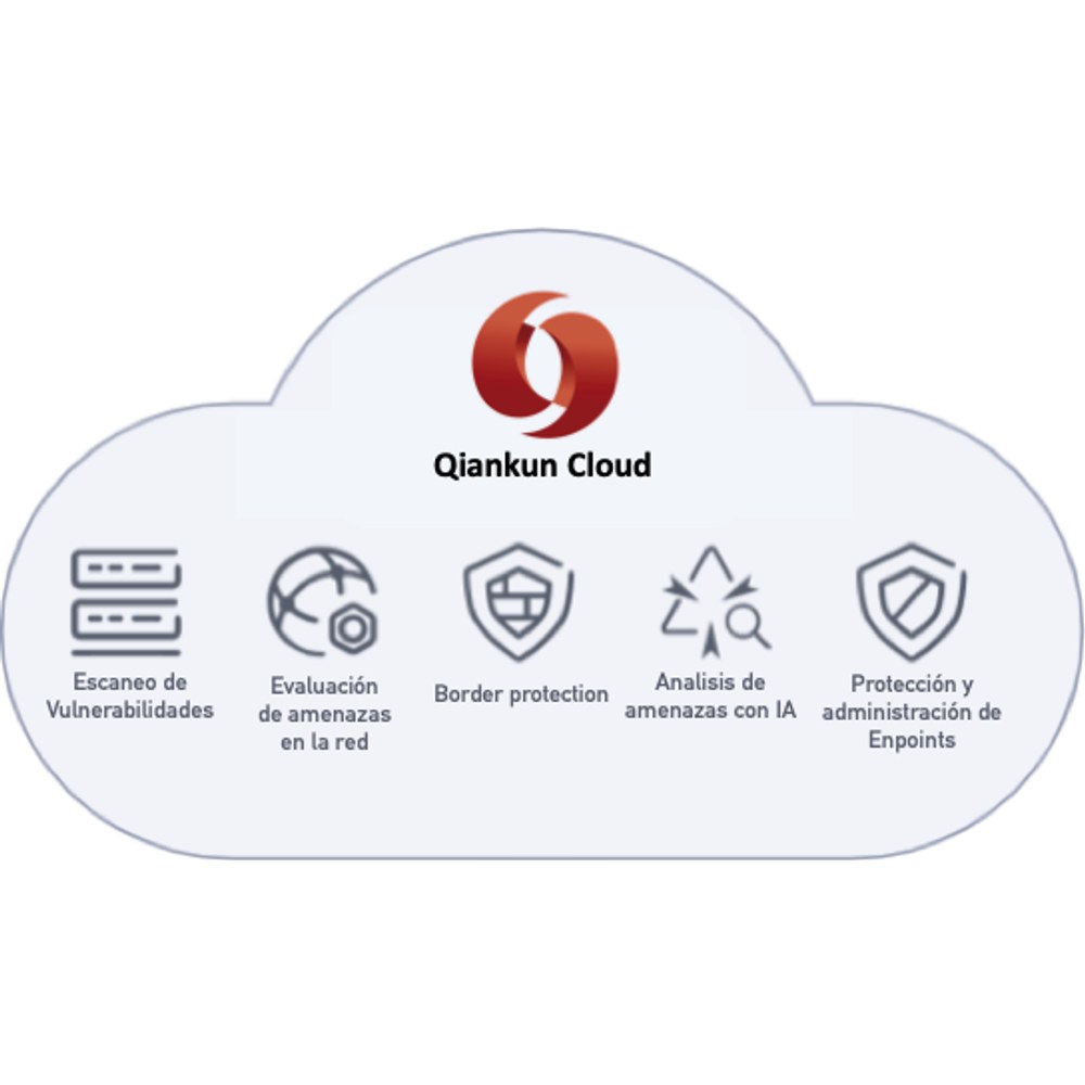 Funciones de Qiankun Cloud